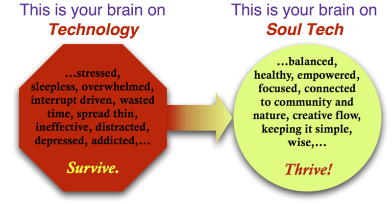 Survive or Thrive